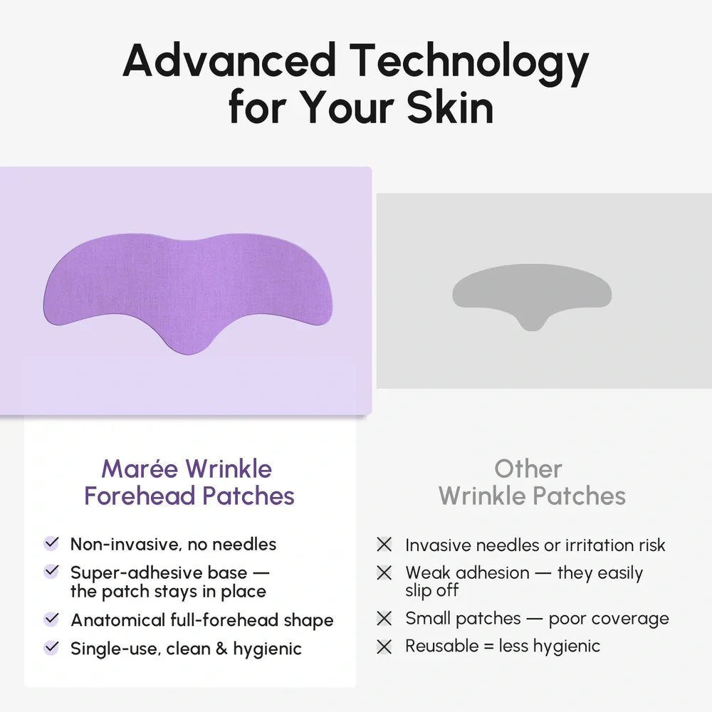 Forehead Smoothing Patches